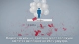 Како се одвива транзицијата на власта во САД?