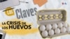 El precio de los huevos en Estados Unidos ha alcanzado cifras récord. Según datos de la Oficina de Estadísticas Laborales, el precio de este producto básico ha aumentado casi un 50 % en muy poco tiempo. ¿A qué se debe esta situación?